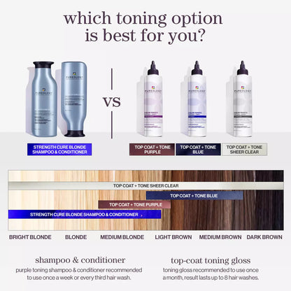 Color Fanatic Top Coat + Tone Blue