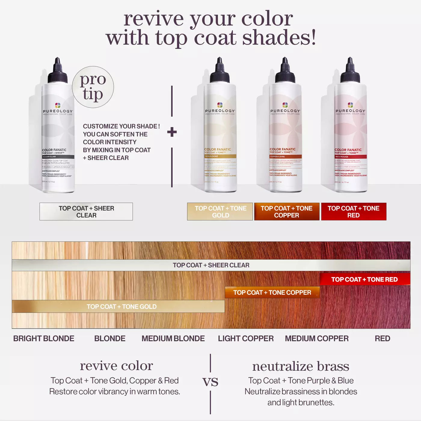 Color Fanatic Top Coat + Tone Copper